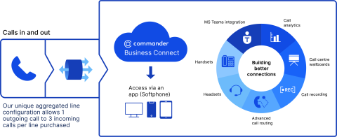 COM_CBC_Infographic_0