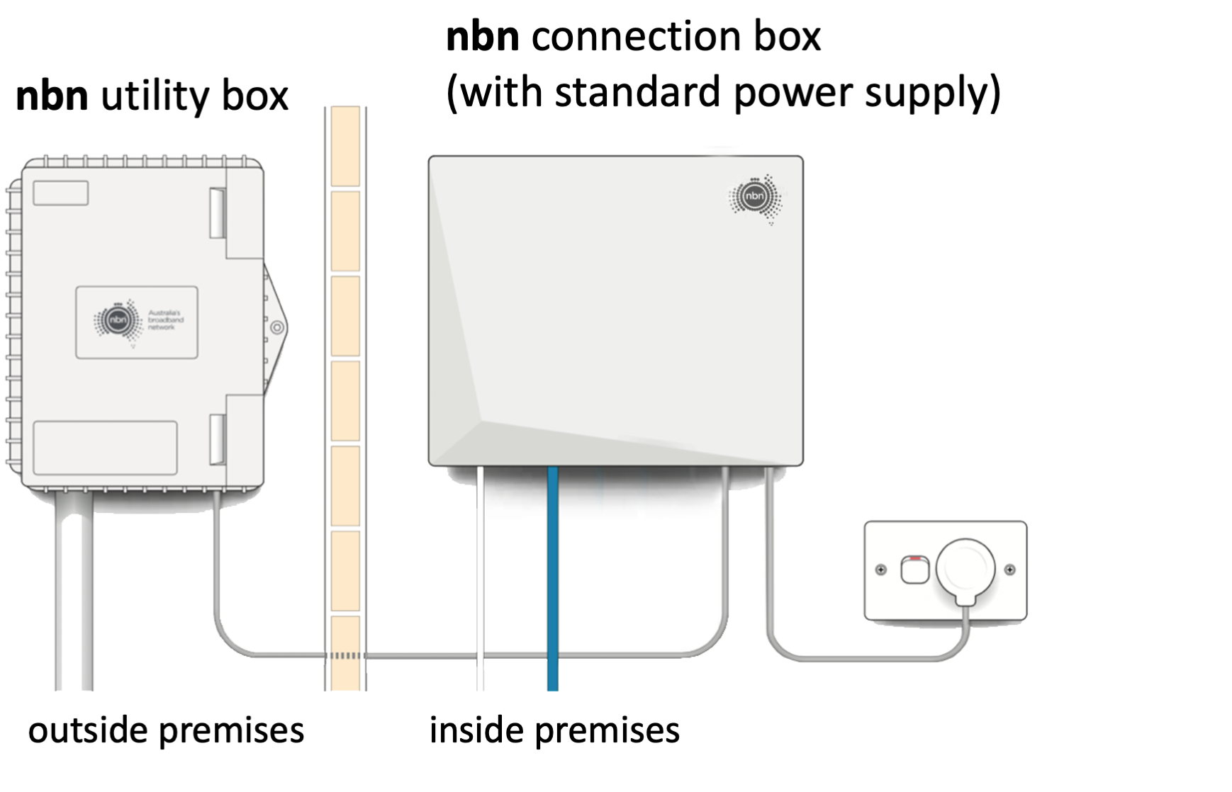 Fttp